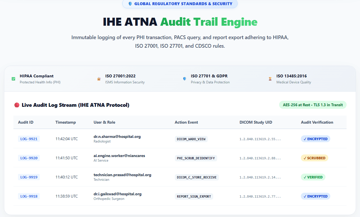 Audit trail by design