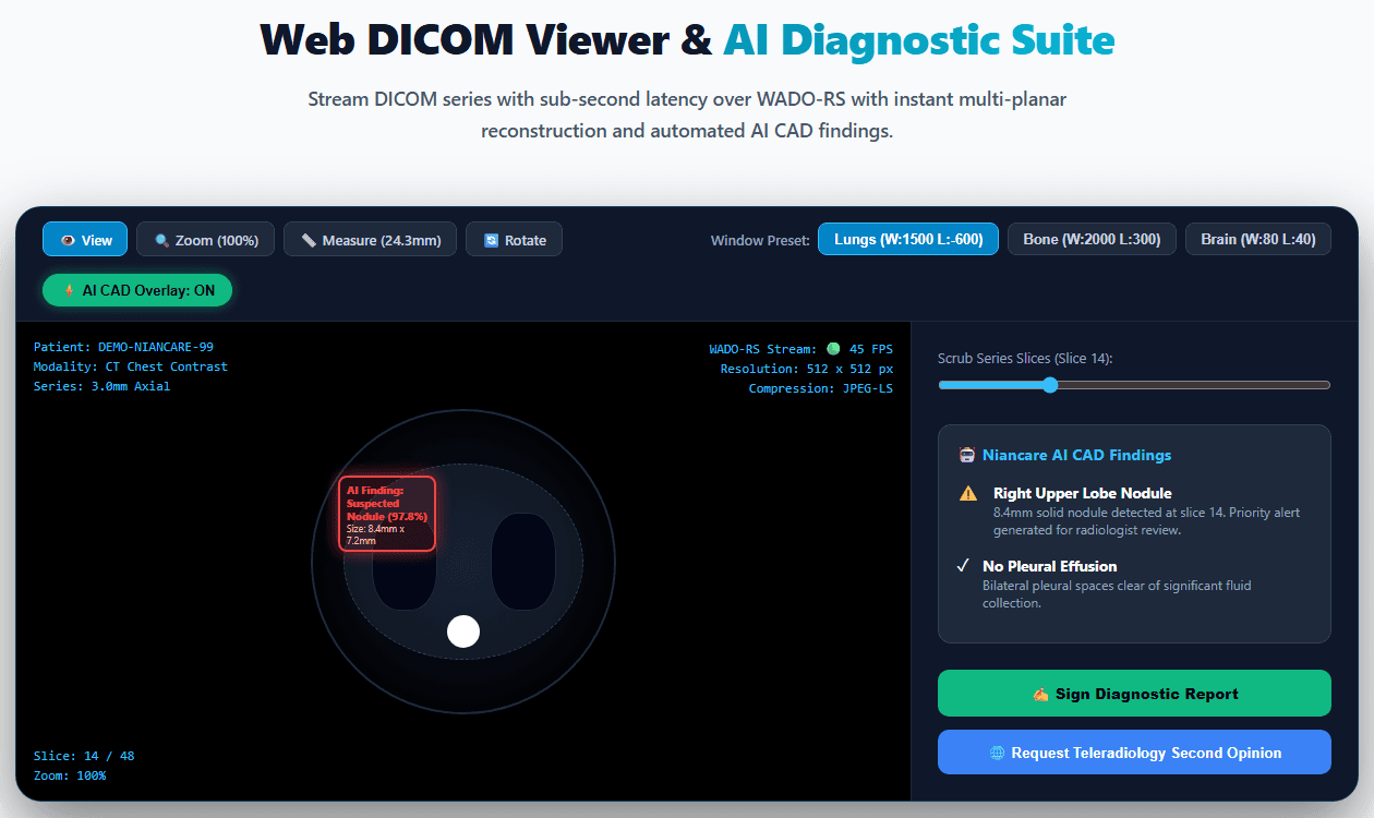 Radiology in the browser