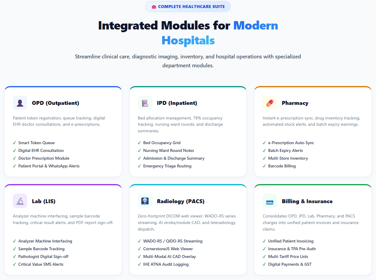 Six modules, one connected workflow